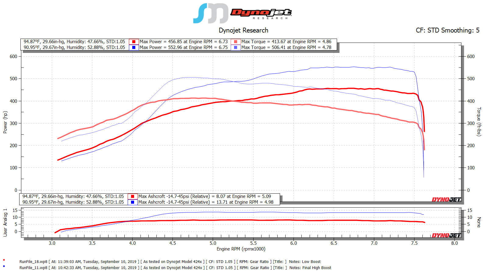 SOHO Motorsports HR Top Mount Single Turbo Kit - Image 9