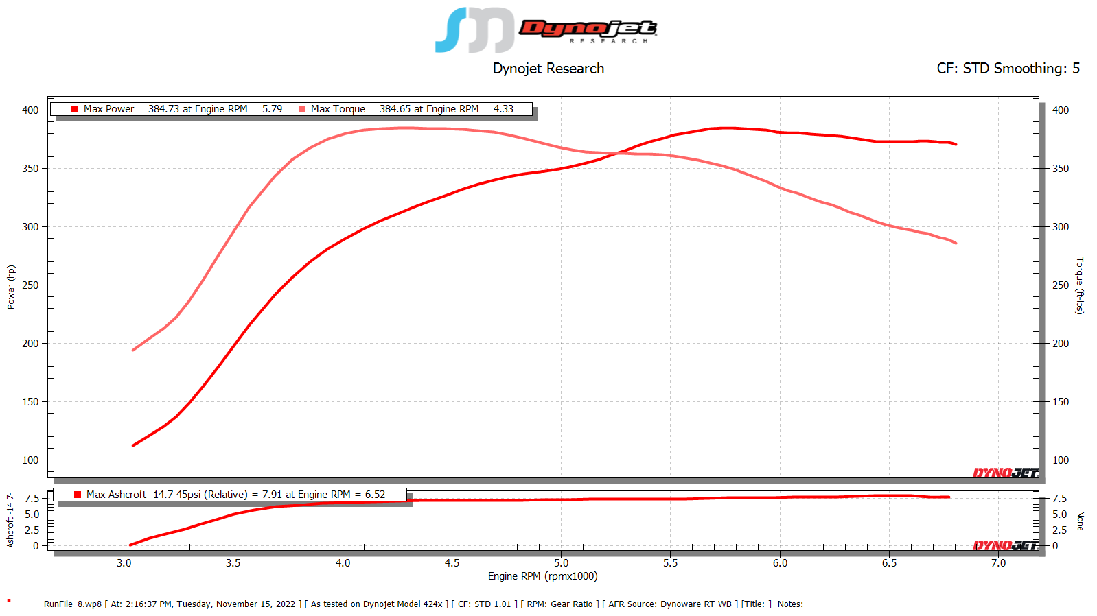 SOHO Motorsports Single Turbo Kit (VQ35DE / Version 2) - INSTALL RECOMMENDED - Image 11
