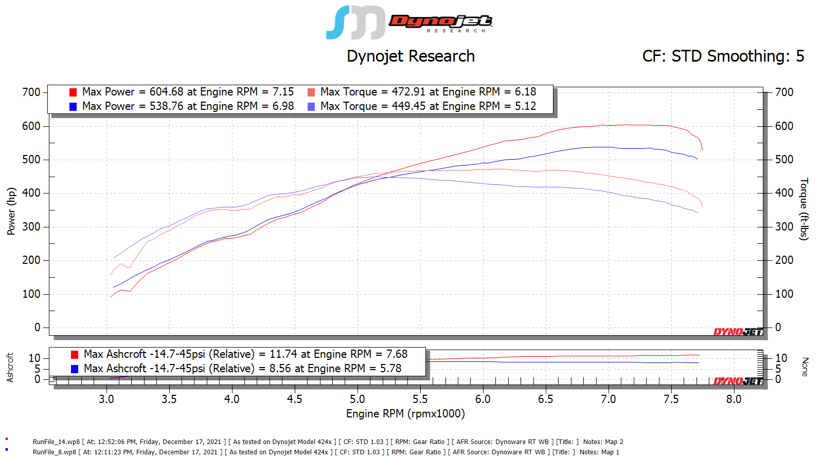 SOHO Motorsports VQ37VHR Top Mount Single Turbo Kit (Stage 1) - Image 8