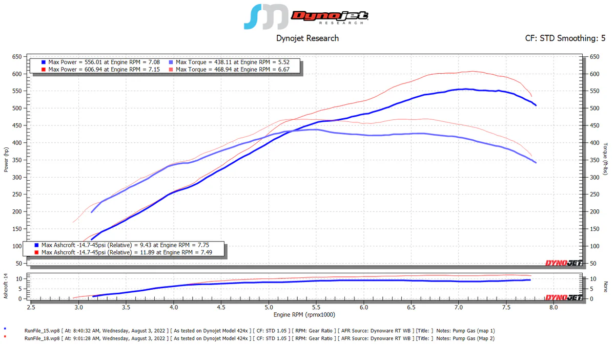 SOHO Motorsports VQ37VHR Top Mount Single Turbo Kit (Stage 2) - Image 7