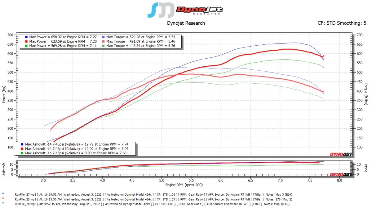 SOHO Motorsports VQ37VHR Top Mount Single Turbo Kit (Stage 2) - Image 8