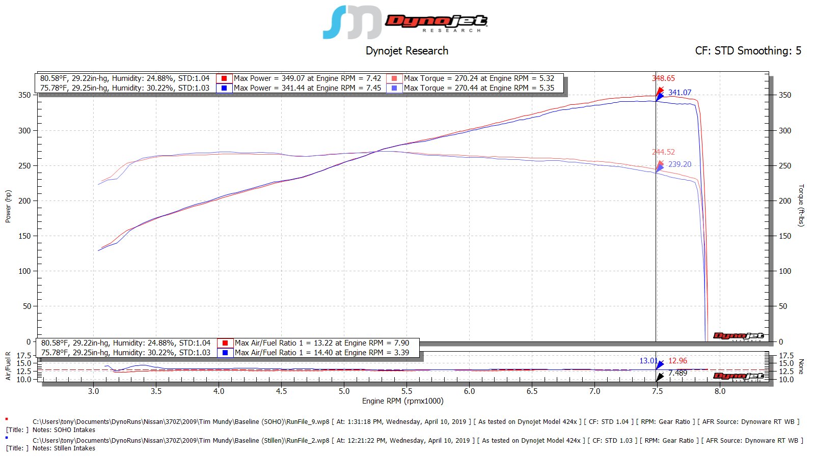 SOHO Motorsports VQ35HR 350Z / G35 Cold Air Intake Kit (69 mm) - Image 7
